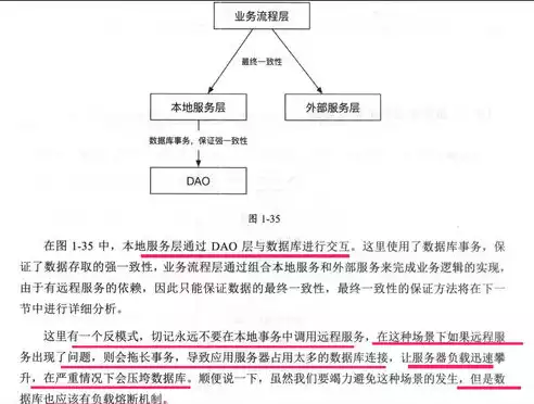 分布式服务框架原理与实践论文，分布式服务框架原理与实践，分布式服务框架，原理剖析与实践应用解析