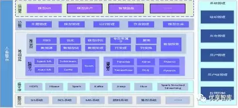 数据中台构建提供基础大数据技术及配套数据工具，大数据数据中台建设，构建数据中台，基础大数据技术与配套数据工具的深度融合与创新实践