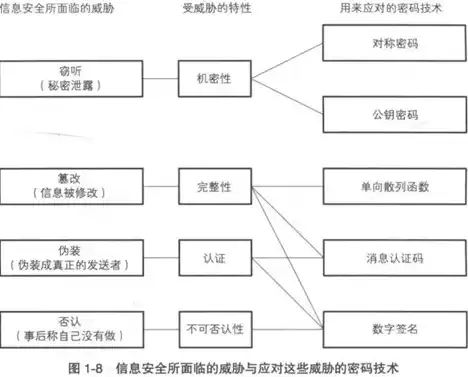 加密算法不符合安全要求的是，加密算法不符合安全要求，揭秘加密算法安全隐患，如何确保数据安全不再受威胁