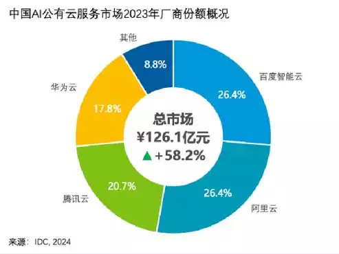 云业务包括什么，云业务的核心是什么，解码云业务核心，揭秘其内涵与未来发展趋势