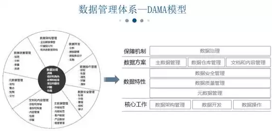 在大数据时代政府治理面临的挑战主要包括哪几个方面，在大数据时代,政府治理面临的挑战主要包括( )。，大数据时代政府治理面临的挑战与应对策略研究