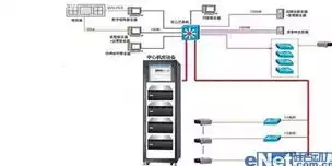 集中式存储类型有哪几种，集中式存储分类是什么，深入解析集中式存储分类，类型详解与应用场景剖析