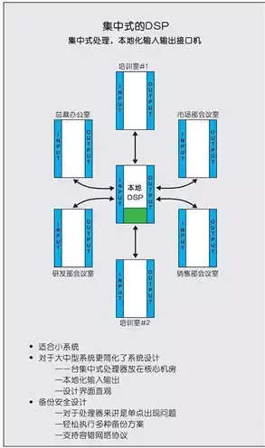 集中式存储类型有哪几种，集中式存储分类是什么，深入解析集中式存储分类，类型详解与应用场景剖析