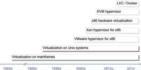 虚拟化十大技术有哪些方面，虚拟化十大技术有哪些，深度解析虚拟化领域的十大核心技术，引领未来数字化变革