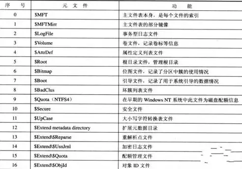 存储的文件系统叫什么，存储的文件系统，深入解析NTFS文件系统，结构、特性与优化策略