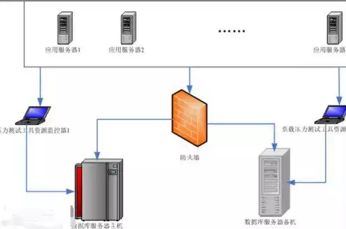 压力测试与并发测试的区别与联系，压力测试与并发测试的区别，压力测试与并发测试，深入解析二者的区别与联系