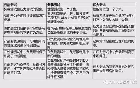 压力测试与并发测试的区别与联系，压力测试与并发测试的区别，压力测试与并发测试，深入解析二者的区别与联系