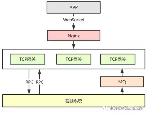 负载均衡?，负载均衡有用吗，负载均衡，揭秘其在现代网络架构中的重要作用与价值