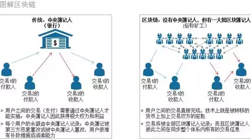 加密技术包括哪些，加密技术有哪些智能合约技术，探索加密技术与智能合约技术的融合与创新