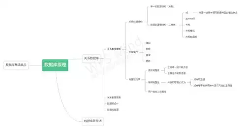 简述什么是关系数据库，什么是关系数据库简答题，关系数据库概述，结构、原理与应用