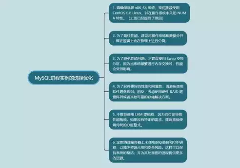 数据库分类有哪几种，数据库分类有哪些，深入解析，数据库分类及其特点与应用领域