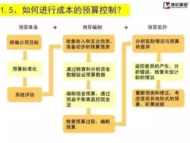 成本控制计划具体措施怎么写，成本控制计划具体措施，精细化成本控制策略，多维度的实施措施解析