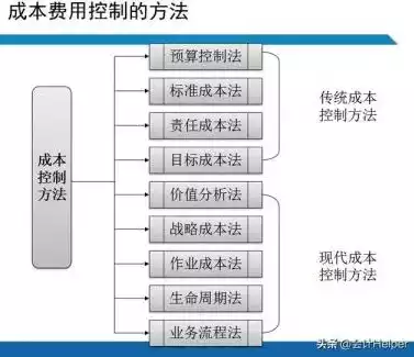 成本控制计划具体措施怎么写，成本控制计划具体措施，精细化成本控制策略，多维度的实施措施解析