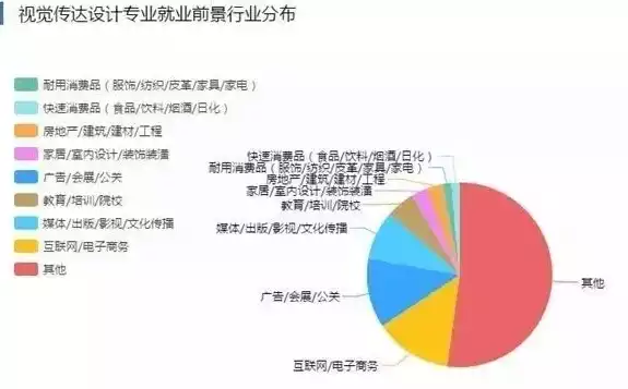 计算机视觉研究生就业前景如何呢，计算机视觉研究生就业前景如何，计算机视觉研究生就业前景，未来趋势与职业发展解析