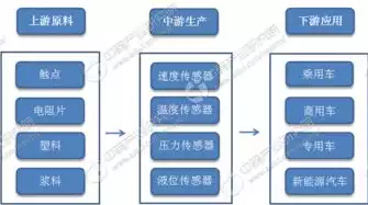 行业和产业的区别是什么意思，行业和产业的区别是什么，深入剖析，行业与产业的本质区别及其内涵解析