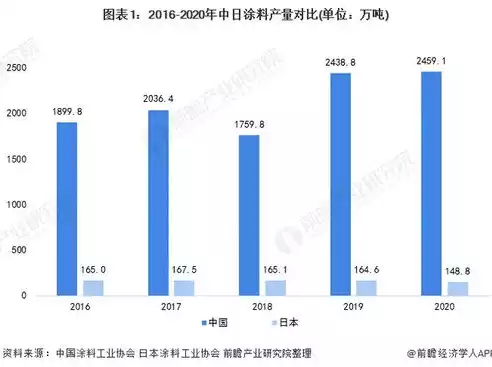 行业和产业的区别是什么意思，行业和产业的区别是什么，深入剖析，行业与产业的本质区别及其内涵解析