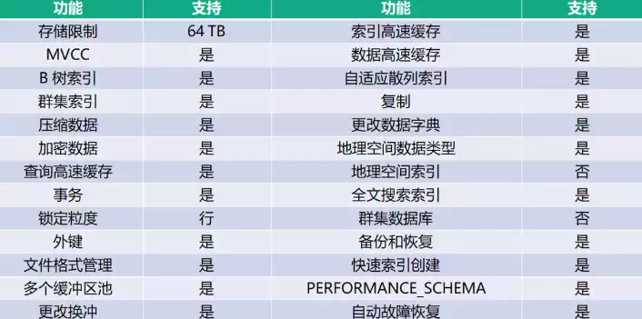 mysql大量数据的备份方案有哪些类型，mysql大量数据的备份方案有哪些类型，深入探讨MySQL大量数据备份方案类型及其应用