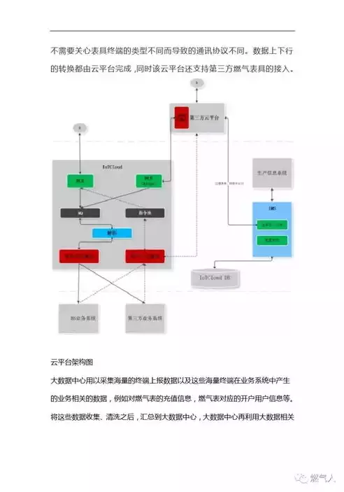 燃气大数据平台解决方案有哪些，燃气大数据平台解决方案，构建智慧燃气生态圈，燃气大数据平台解决方案深度解析