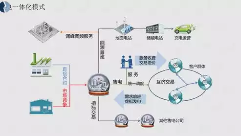 燃气大数据平台解决方案有哪些，燃气大数据平台解决方案，构建智慧燃气生态圈，燃气大数据平台解决方案深度解析