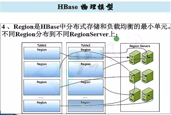 hbase数据库的作用及优势，hbase数据库的特点，HBase数据库，分布式存储的强大利器