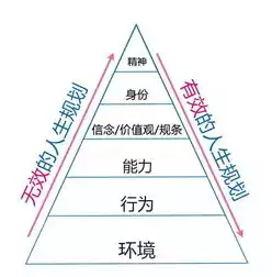 持续部署的方法是什么，持续部署的方法，探索高效持续部署方法，从自动化到安全监控