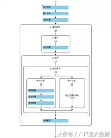 数据采集安全要求包括，数据采集安全要求，全面解析数据采集安全要求，确保信息安全，守护数据安全防线