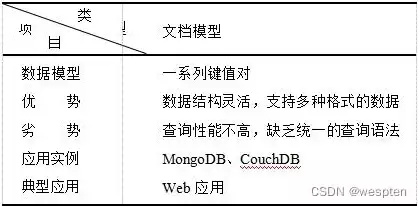 非关系型数据库的概念及特点是什么，非关系型数据库的概念及特点，非关系型数据库，解析其概念与独特优势