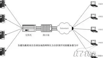 负载均衡能解决什么问题和问题，负载均衡能解决什么问题，负载均衡，揭秘其解决的多重问题与价值