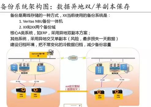 虚拟化类型有哪些方面，虚拟化类型有哪些，全面解析虚拟化类型，从硬件到软件，解锁虚拟化世界的奥秘