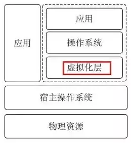 虚拟化类型有哪些方面，虚拟化类型有哪些，全面解析虚拟化类型，从硬件到软件，解锁虚拟化世界的奥秘