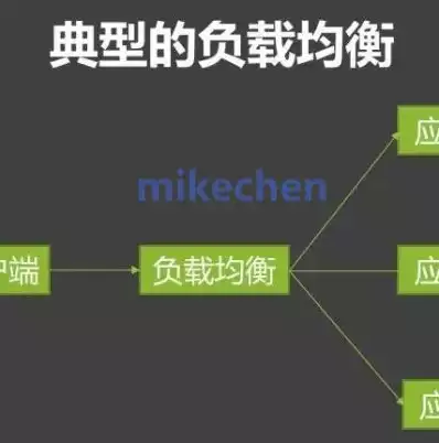 负载均衡做什么用的，负载均衡应用场景及功能简介，深入解析负载均衡，应用场景与核心功能详解