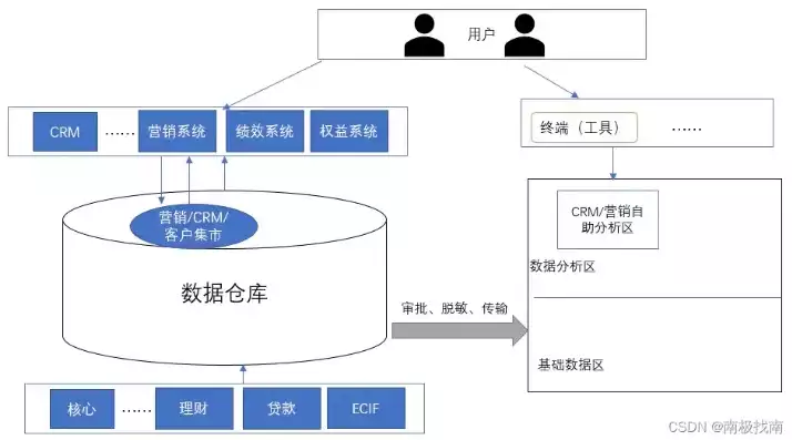 数据仓库示例分析，数据仓库示例，数据仓库在现代企业中的应用与实践分析——以XX公司为例