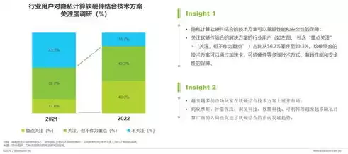 隐私 分析与改进，隐私与安全分析与改进，隐私安全领域，深入分析与全面改进策略