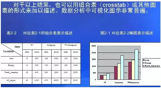 下列属于数据挖掘任务的是，下列哪些属于数据挖掘的主要任务，数据挖掘的主要任务解析与探讨