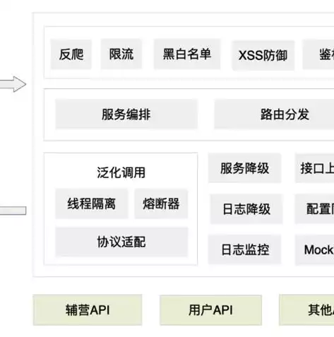 阿里云服务器退款指南，全面解析退款流程及注意事项，阿里云服务器退款流程