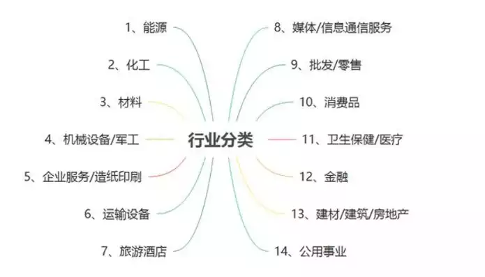 行业类型分为哪几种，行业类型有哪些分类方法有哪些类型，行业类型分类方法及类型详解