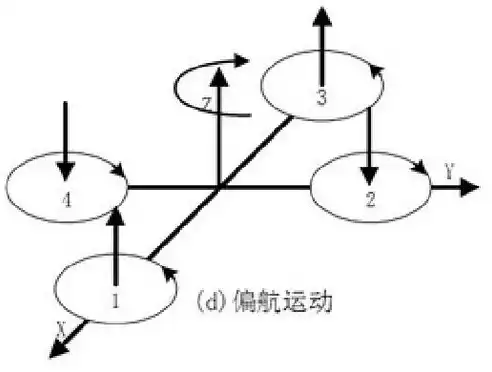 伸缩杆自动伸缩原理图详解大全，伸缩杆自动伸缩原理图详解，深入解析伸缩杆自动伸缩原理图，揭秘伸缩奥秘，畅享科技魅力