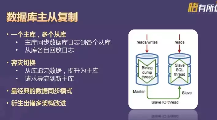 数据备份的主要方式有什么特点和作用吗对吗，数据备份的主要方式有什么特点和作用吗，数据备份的主要方式及其特点与作用解析