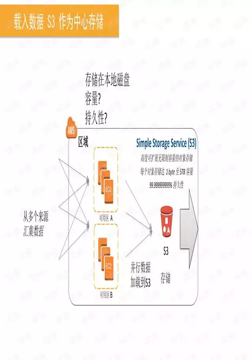 大数据是什么意思解释一下，大数据是什么意思解释，深度解析，大数据的含义、应用与挑战