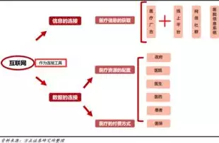 大数据是什么意思解释一下，大数据是什么意思解释，深度解析，大数据的含义、应用与挑战