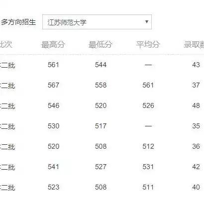 数据科学与大数据技术二本学校，数据科学与大数据专业学校排名二本有哪些，我国数据科学与大数据技术专业二本院校排名一览，探索卓越教育机构