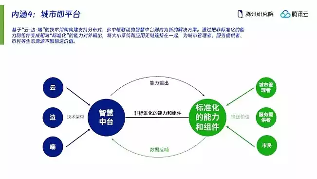 广州智慧城市运营公司怎么样，广州智慧城市运营公司，广州智慧城市运营公司，引领未来城市发展新潮流