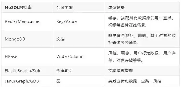 nosql数据库的特点是什么，nosql数据库的特点包括，深入剖析NoSQL数据库的独特魅力，五大核心特点解析