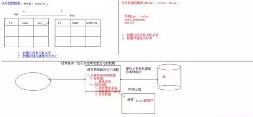 数据库泛关系是什么，nosql泛指关系型数据库,是大数据存储中常用的数据库，深入解析NoSQL，非关系型数据库的泛关系世界