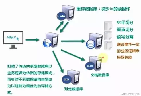 非关系型数据库主要包括几类?各有什么特点?，非关系型数据库主要包括几类?各有什么特点和作用，非关系型数据库的分类、特点与作用解析