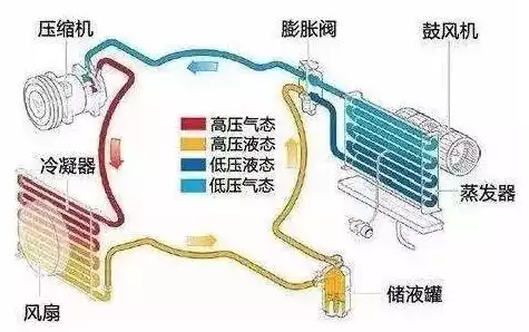 汽车空调不够冷原因及解决办法，汽车空调不够冷故障排除步骤，汽车空调不够冷故障排除全攻略，从原因分析到解决方案