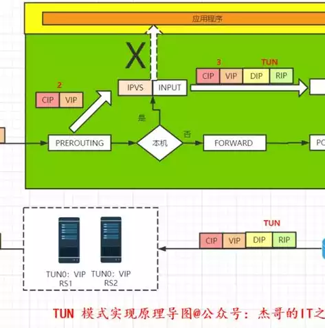 负载均衡电路的工作原理，什么叫做负载均衡电路，揭秘负载均衡电路，原理与应用