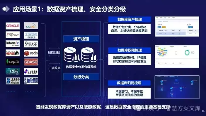 数据安全整体解决方案，数据安全解决方案下载免费版，全方位数据安全解决方案免费版，助您筑牢信息防线