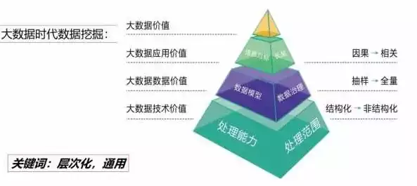 大数据有哪些优点和缺点，大数据有哪些优点，大数据的利与弊，全面解析其优缺点