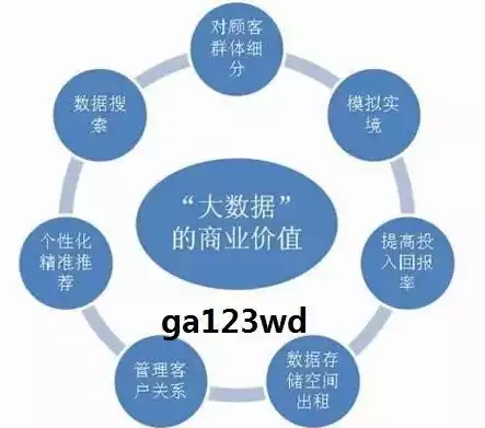 大数据有哪些优点和缺点，大数据有哪些优点，大数据的利与弊，全面解析其优缺点